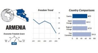 Умеренная свобода