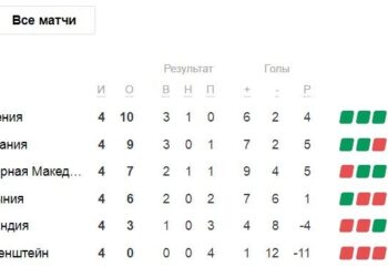 Сборная тысячелетней нашей державы сегодня встречается  с национальной командой Германии