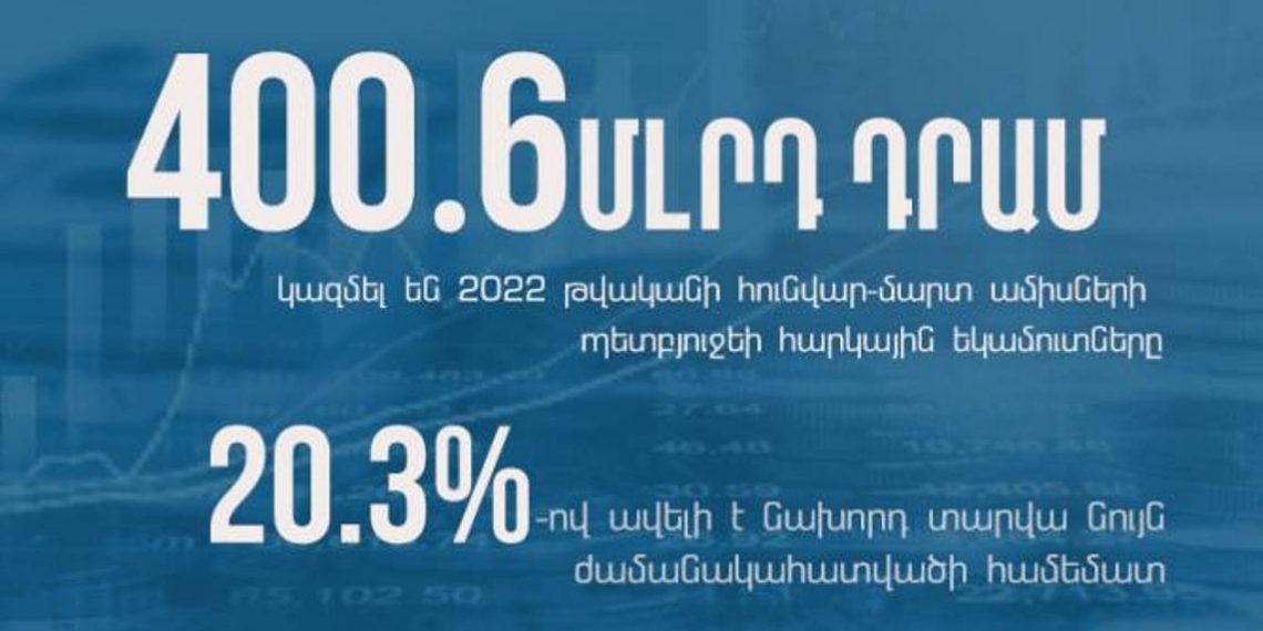 В январе-марте налоговые доходы составили 400.6 млрд драмов: Комитет государственных доходов