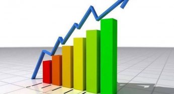 Индекс экономической активности Армении за три месяца вырос на 9,6%