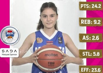 Седа Габриелян признана самым ценным игроком дивизиона С чемпионата Европы по баскетболу среди женщин до 16 лет