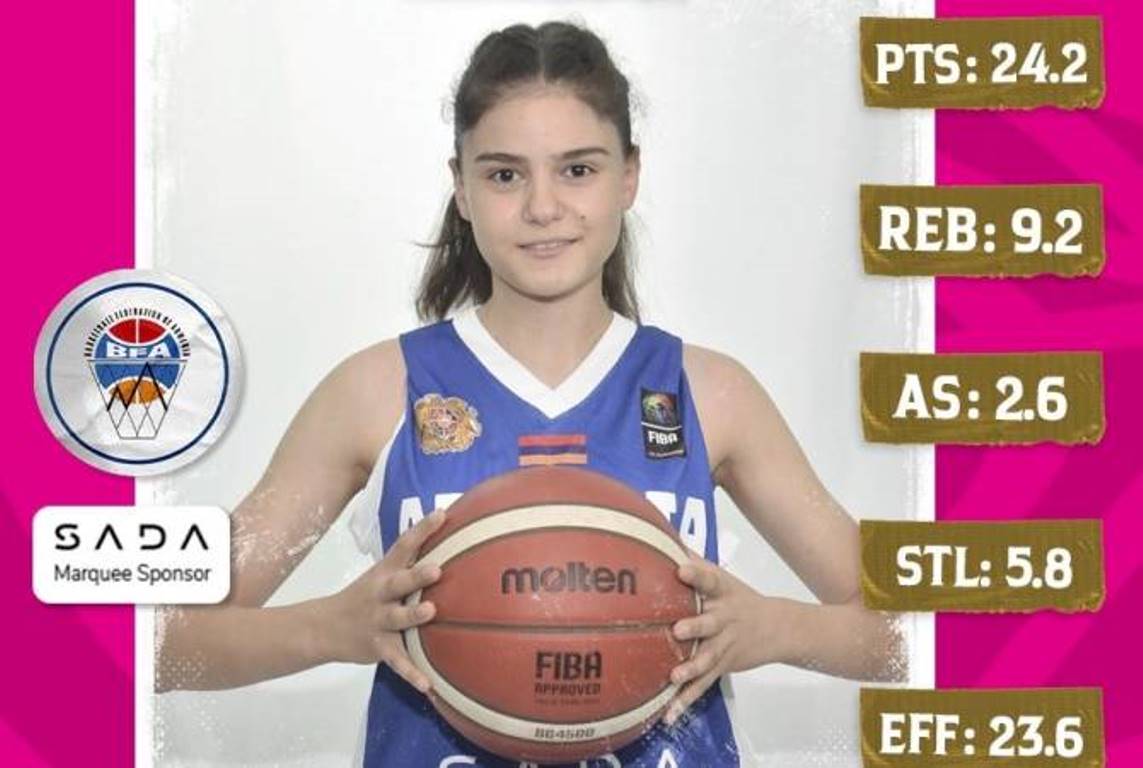 Седа Габриелян признана самым ценным игроком дивизиона С чемпионата Европы по баскетболу среди женщин до 16 лет