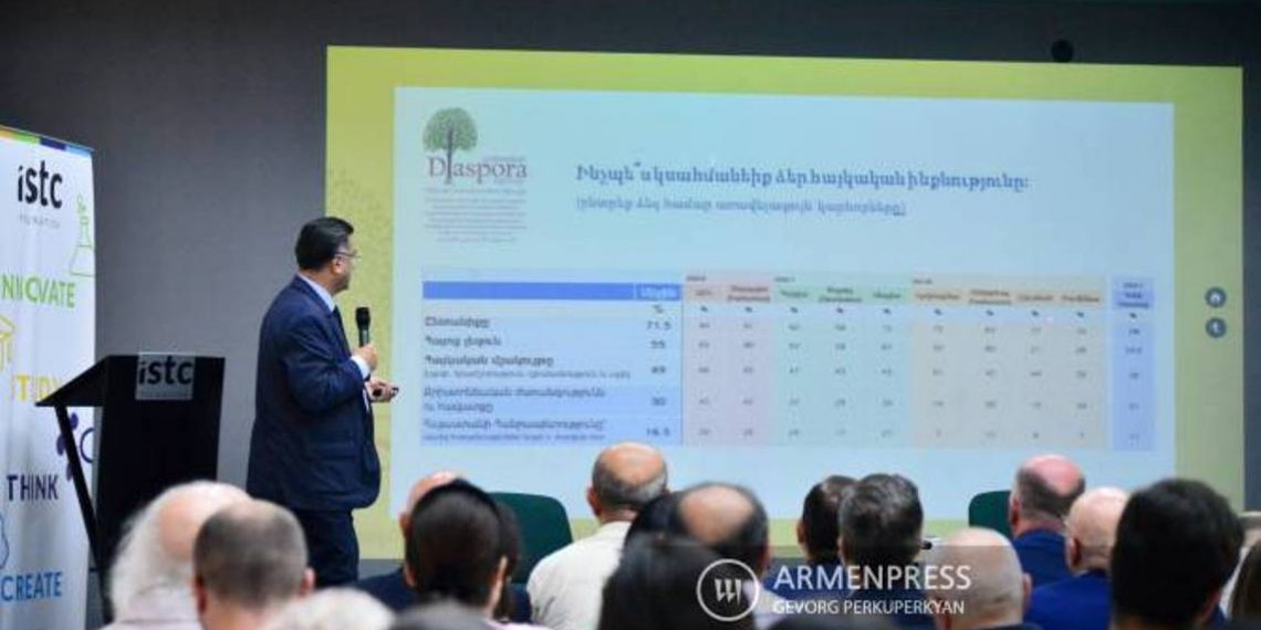 Подведены результаты исследования «О чем думает Диаспора в XXI веке»