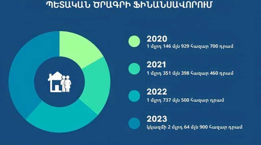 «Доступное жилье — молодой семье»