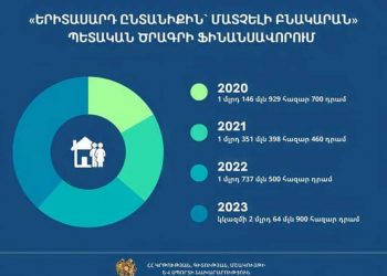 «Доступное жилье — молодой семье»