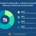 «Доступное жилье — молодой семье»
