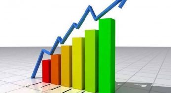 Индекс экономической активности Армении за три месяца вырос на 12,2%